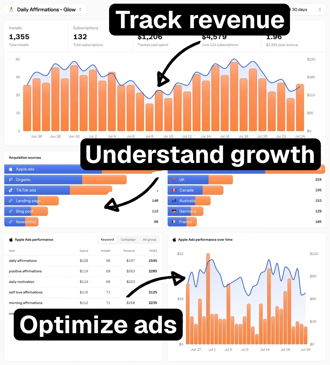 Postback - See what drives app revenue
